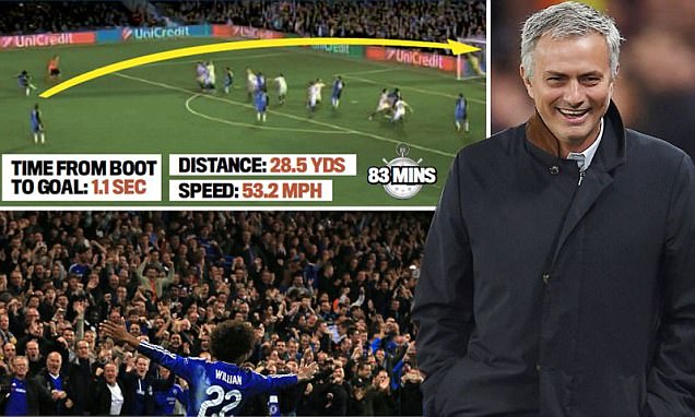Mourinho Nasibnya di Chelsea Tertolong oleh Gol Willian